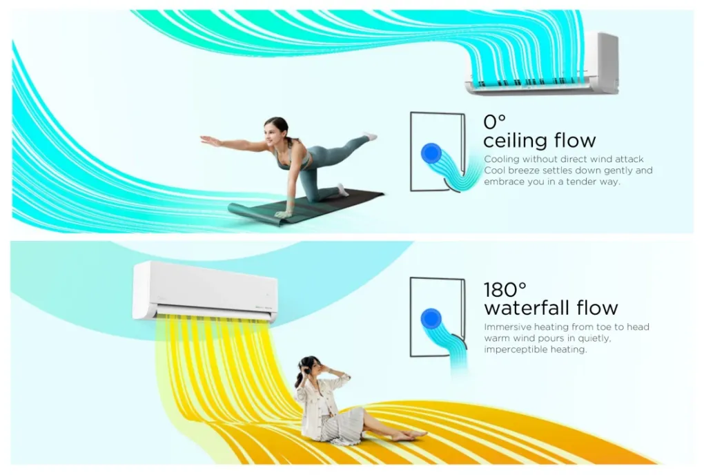 Midea EZ-24RD6-I Air conditioner Solstice, 24000 Btu