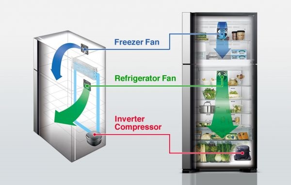 HITACHI RV611PRU0BSL Double Door Refrigerator Silver